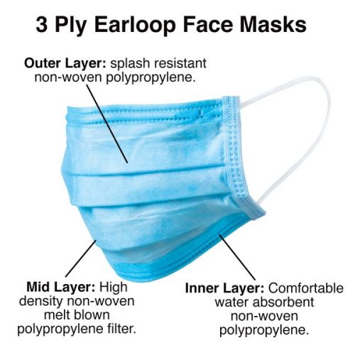LL8888 Disposable 3 Ply Face Mask Materials